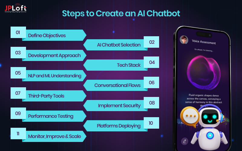 Steps to Create an AI Chatbot
